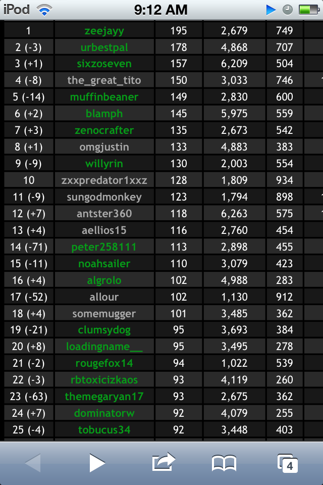 An Old Screenshot (The Glory of TheGreatTito).png