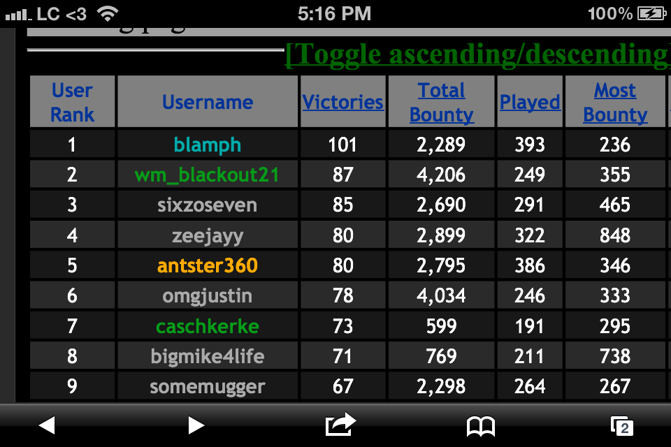 mcsg leaderboards.png